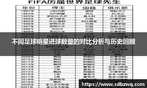 不同足球明星进球数量的对比分析与历史回顾